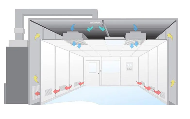 無(wú)塵室是什么？無(wú)塵室主要應(yīng)用于哪些范圍?